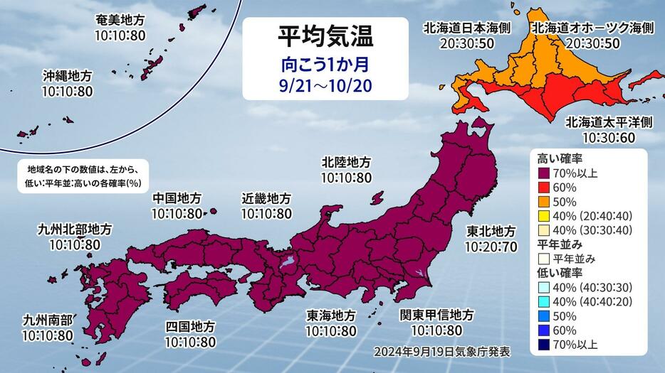 1か月予報（平均気温）。