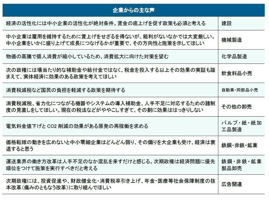 企業からの主な声