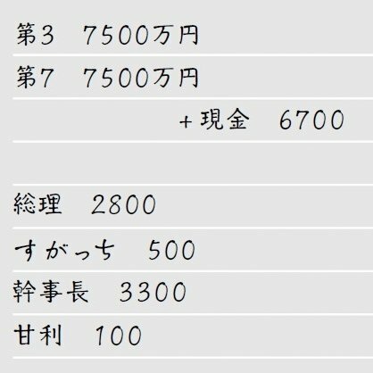 検察が河井克行の自宅から押収したメモの記載内容