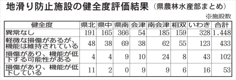 （写真：福島民報）