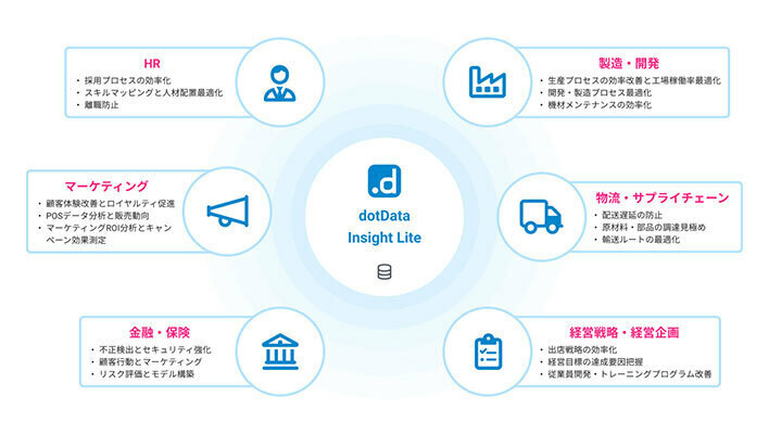 「dotData Insight Lite」の提供開始