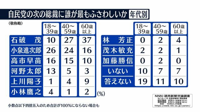 日テレNEWS NNN