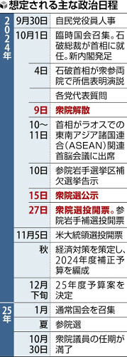 （写真：読売新聞）