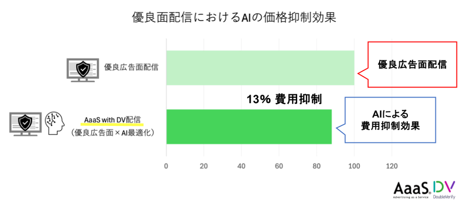 図