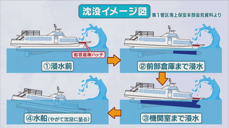 （写真：テレビ北海道）