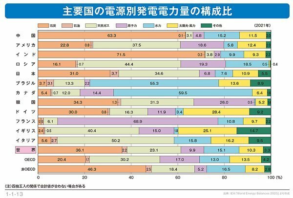 出所：一般財団法人日本原子力文化財団