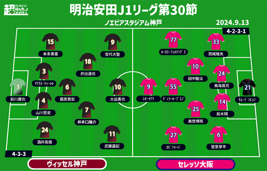 神戸vsC大阪　予想フォーメーション