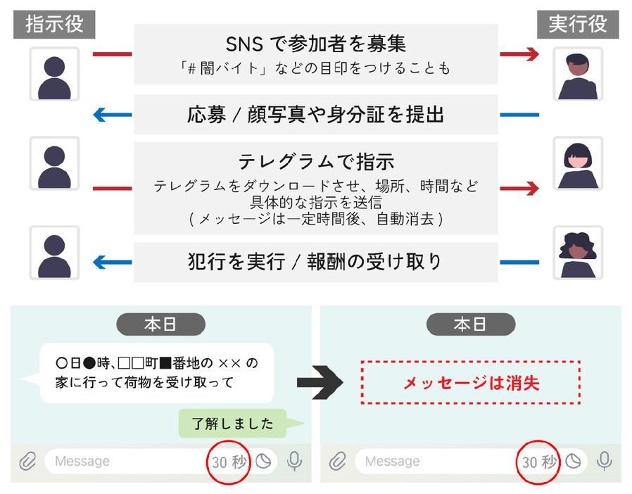 サイバー犯罪の温床としての「テレグラム」