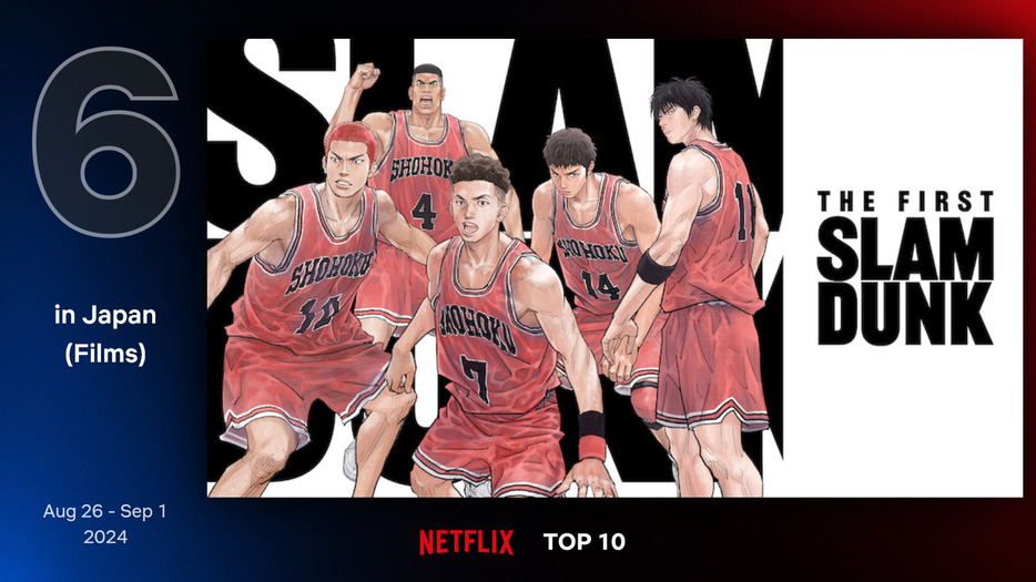 トップ10に再浮上！ - Netflix Top 10 By Country より