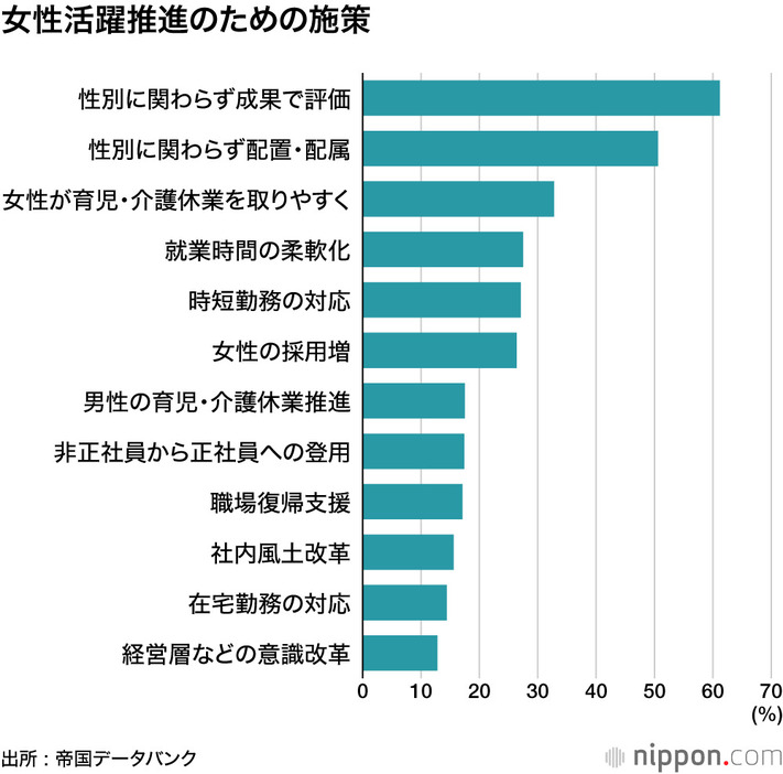 女性活躍推進のための施策