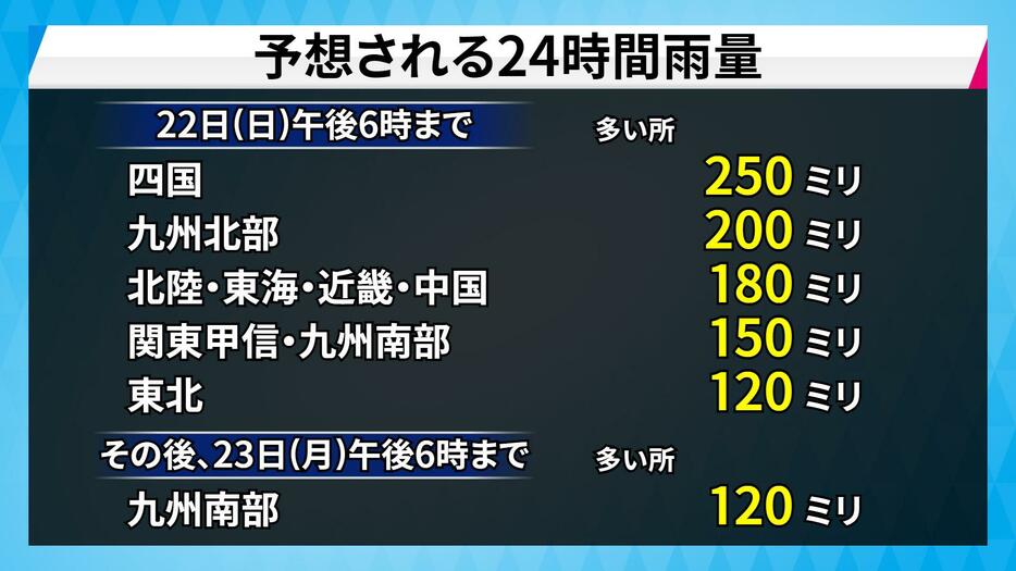 24時間予想雨量