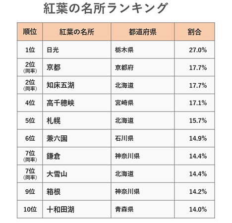 阪急交通社がアンケート調査の結果を発表