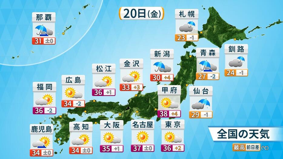 20日(金)天気と気温