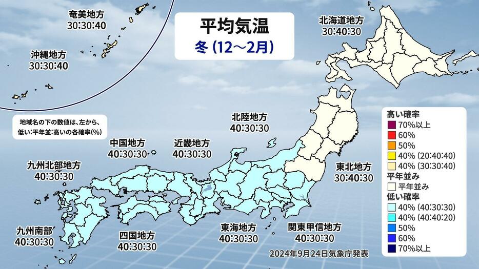 平均気温(2024年12月～25年2月)