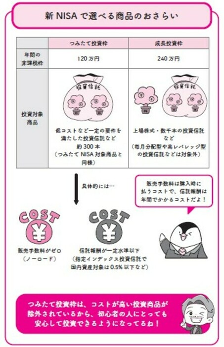 ［画像1］新NISAで選べる商品のおさらい出所：『イラストと図解で丸わかり！　世界一やさしい新NISAの始め方』（KADOKAWA）より抜粋