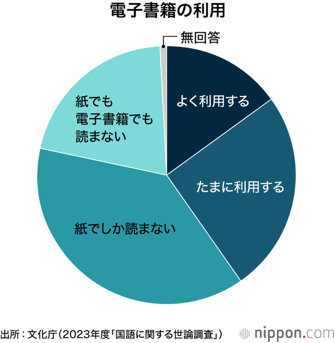 電子書籍の利用