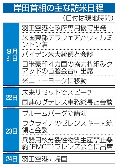 岸田首相の主な訪米日程