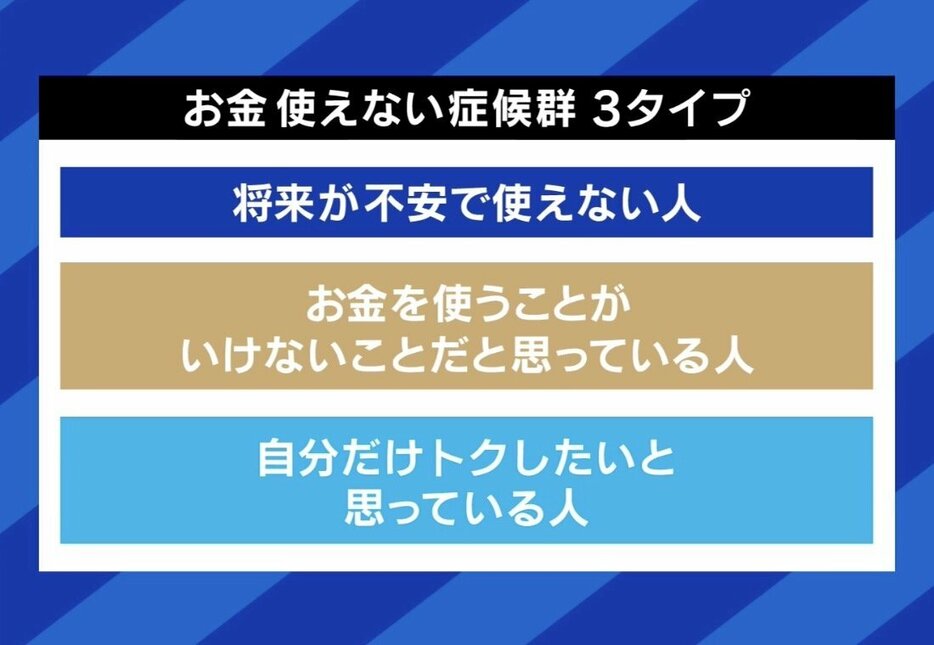 お金使えない症候群