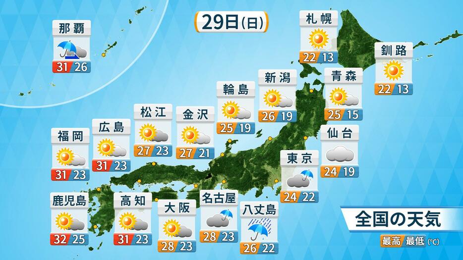 29日(日)の天気予報と予想気温