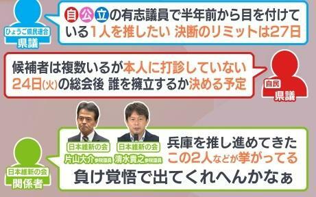 知事選を想定した各会派の動きは…