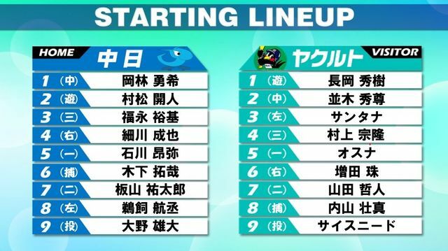 9月12日の中日対ヤクルトのスタメン表