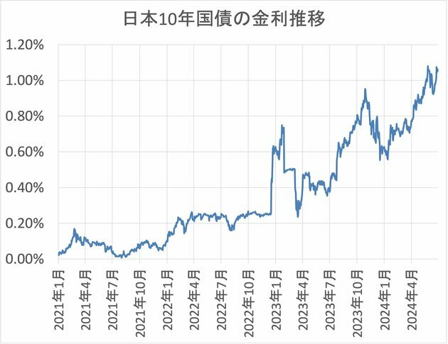 ダイヤモンド不動産研究所