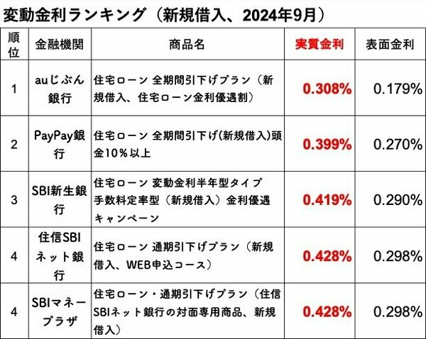 ダイヤモンド不動産研究所