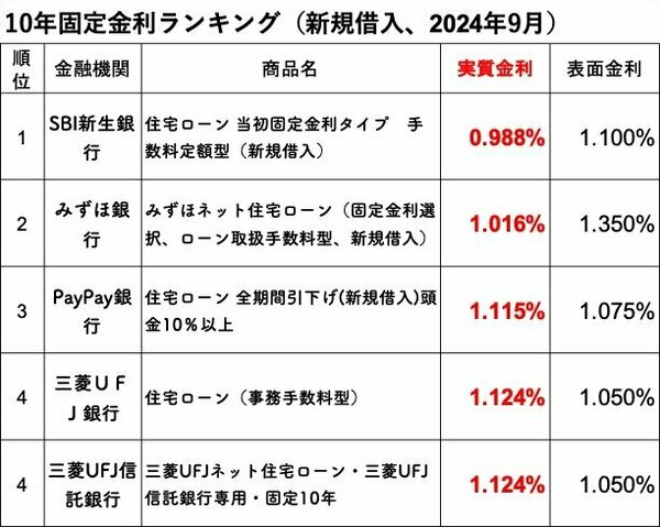 ダイヤモンド不動産研究所