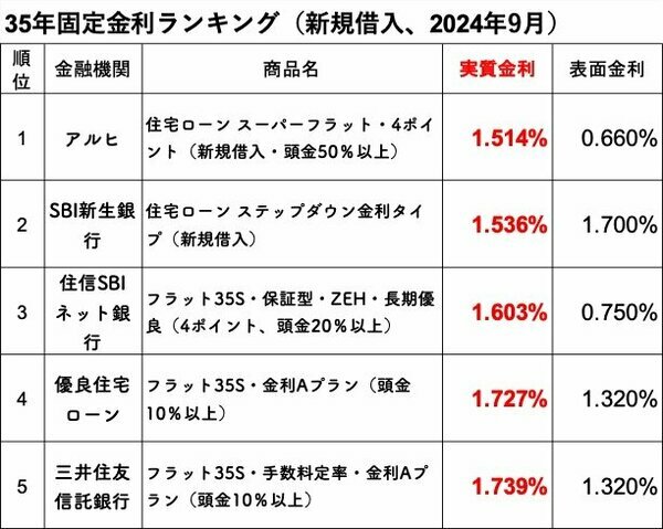 ダイヤモンド不動産研究所