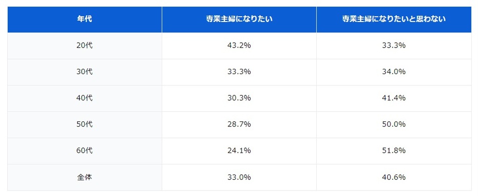 図表1