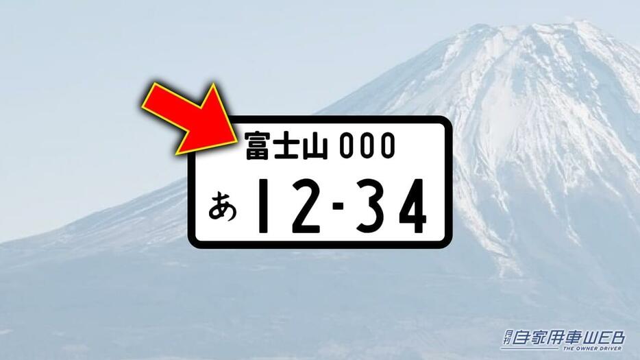 富士山ナンバー、どっちだっけ