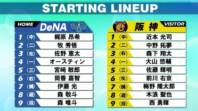 20日のDeNA対阪神のスタメン表