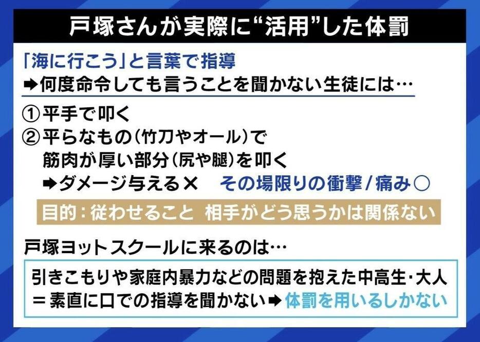 戸塚氏が実際に活用した体罰