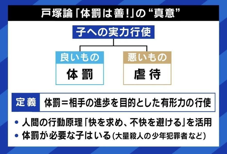 戸塚論「体罰は善」の“真意”