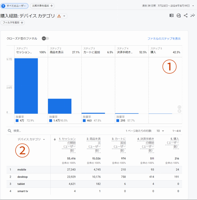 GoogleデモサイトのGA4標準レポート：収益化｜購入経路