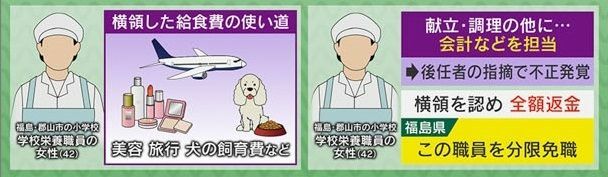 横領した給食費は美容・旅行・犬の飼育費に…