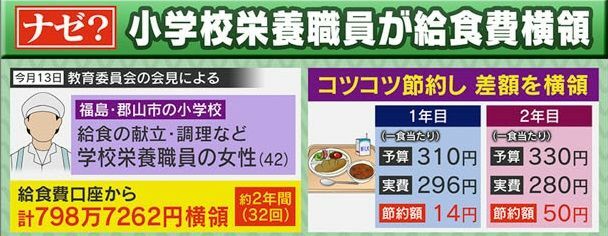 コツコツ節約して差額を横領する手口