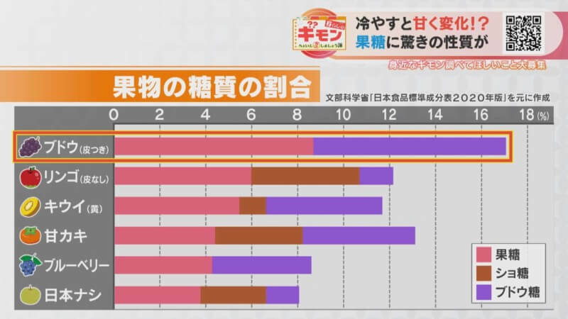 CBCテレビ：画像 『チャント！』