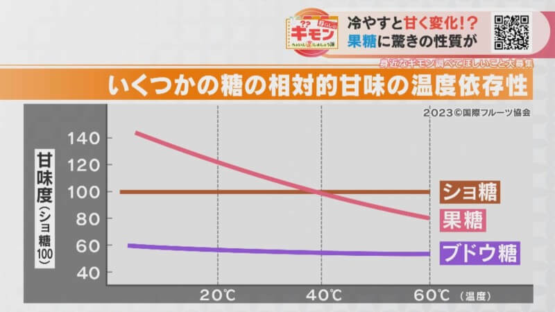 CBCテレビ：画像 『チャント！』