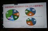 自動車業界セキュリティ：日本と海外の動向