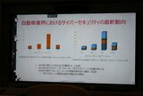 23年にランサムウェア攻撃が急増