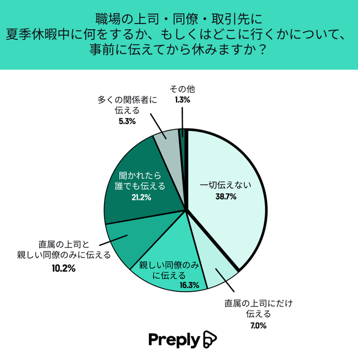 図