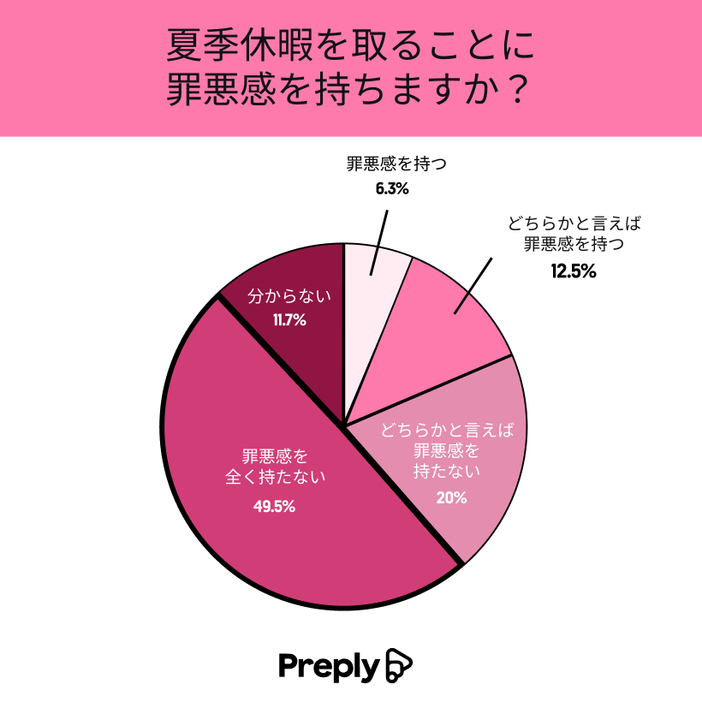 図