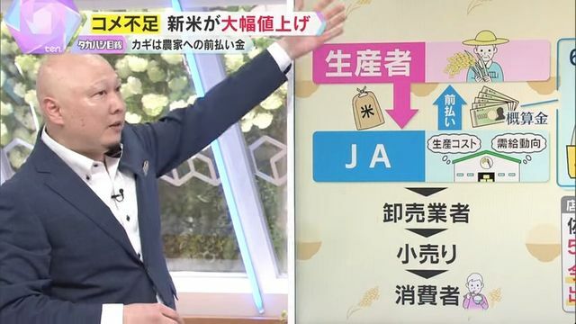 JAが生産者に前払い