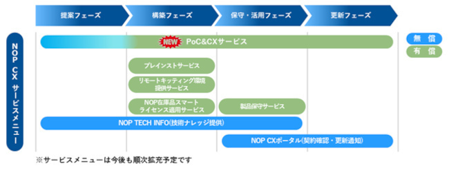 CXサービスメニュー