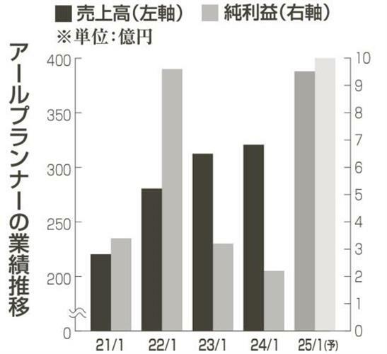 （写真：中部経済新聞）