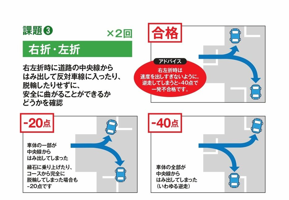 『運転免許認知機能検査模擬テスト2025年版』より