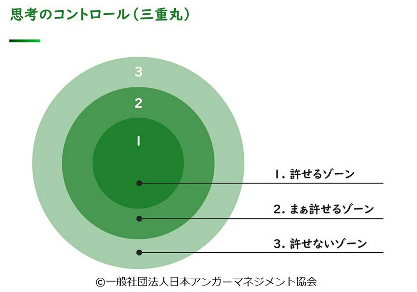 画像のような、”べき”の三重丸を思い浮かべながらトライ！