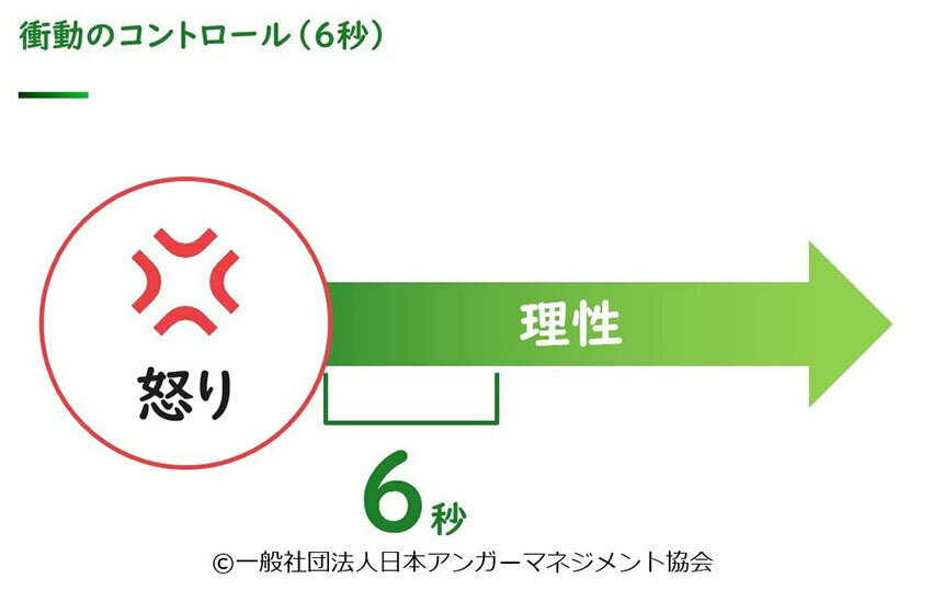 “怒りっぽい人”が使いがちな言葉4選！「アンガーマネジメントの6秒ルール」をプロが伝授