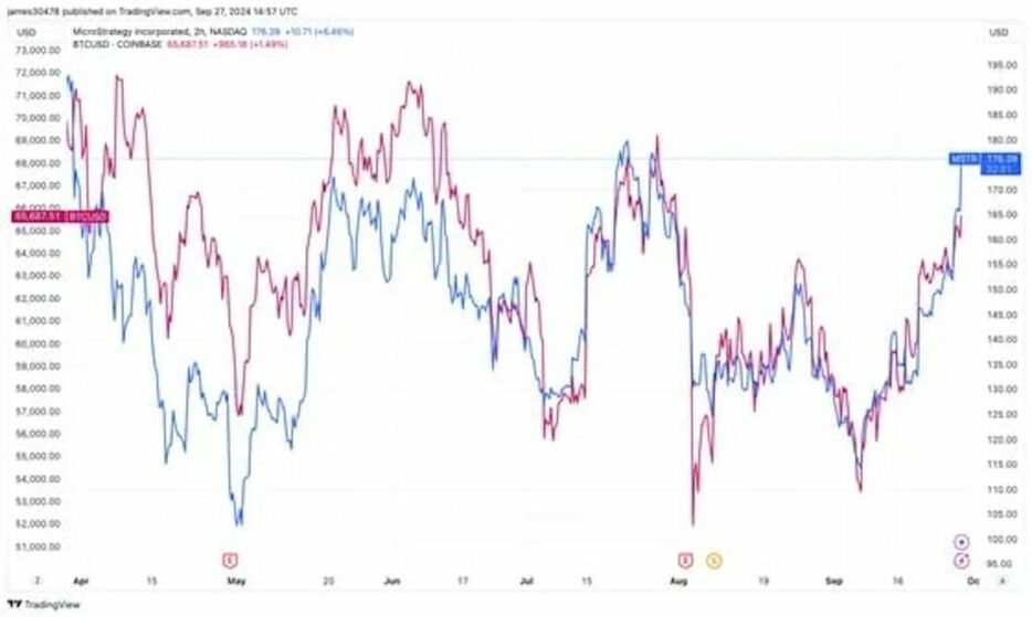 マイクロストラテジーの2倍の値動きのETF、1週間で100億円以上を集める